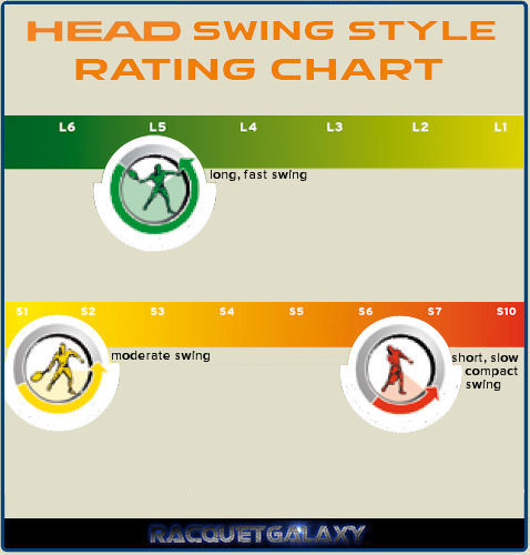 Head Tennis Swing Style Chart